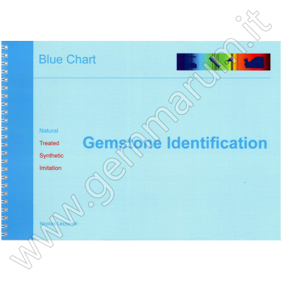 Gemstones Identification Chart by Nicolas Lazzarelli