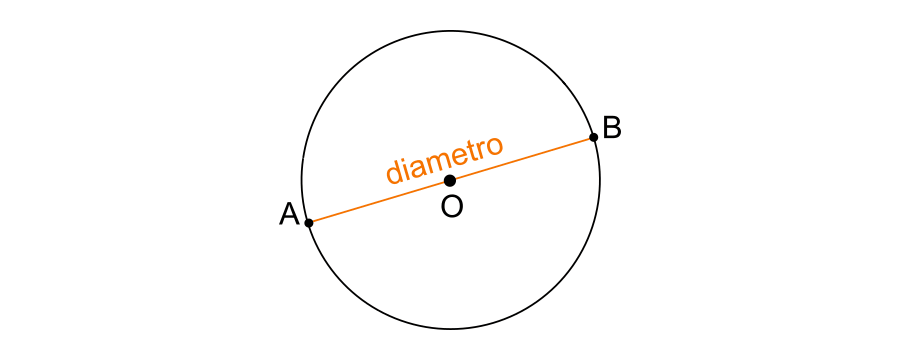 Change center hole diameter