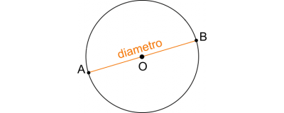 Change center hole diameter